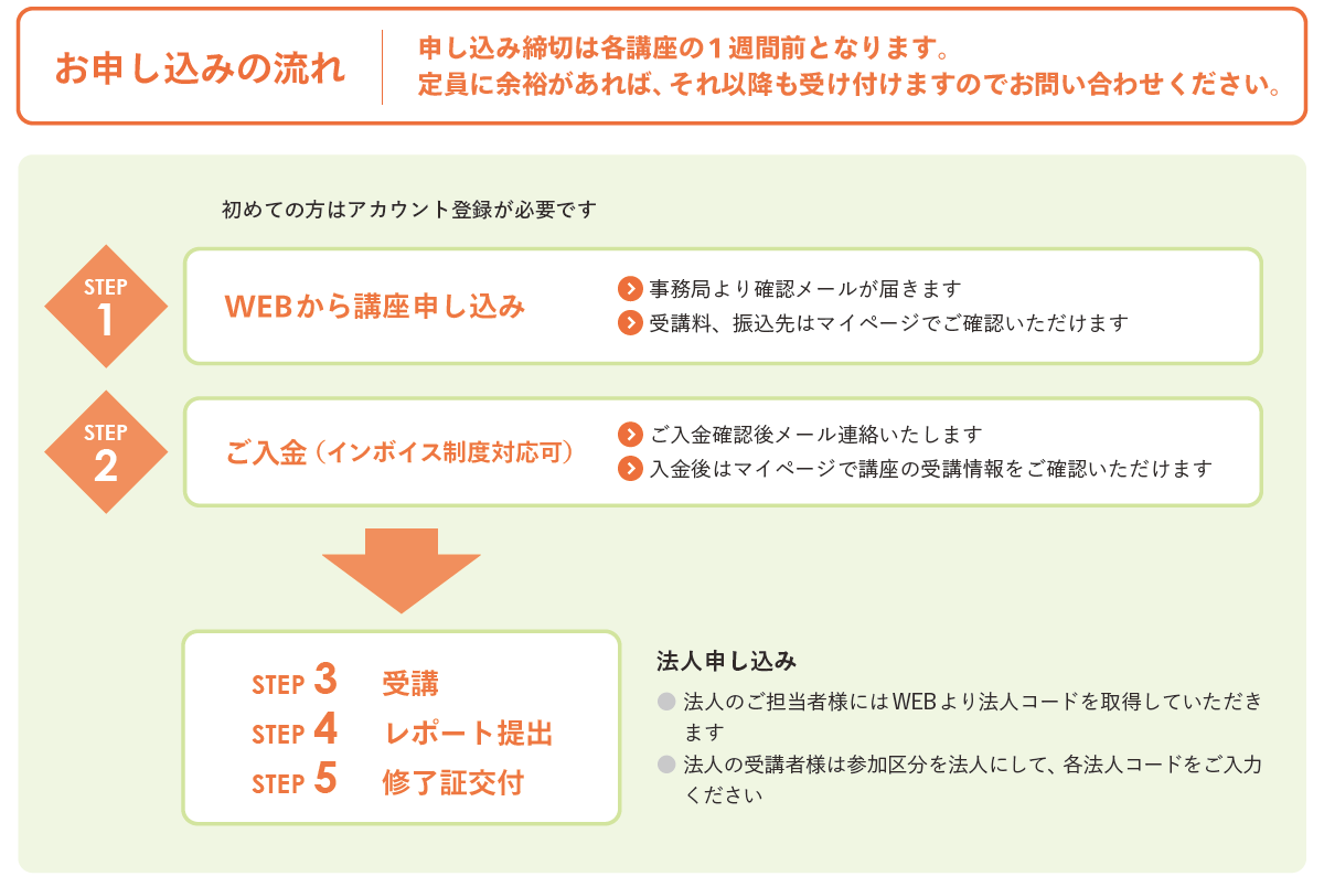 お申込みの流れ